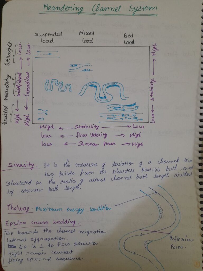 SEDIMENTOLOGY (SHORT NOTES) - opengeology.in